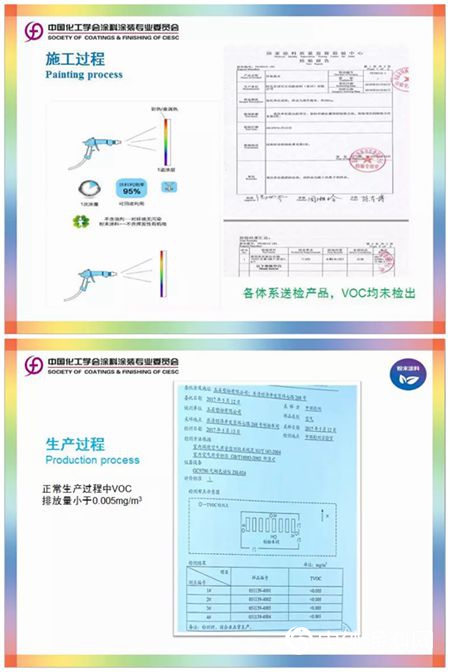 粉末塗料與(yu) 生態環保研討會(hui) 在京召開