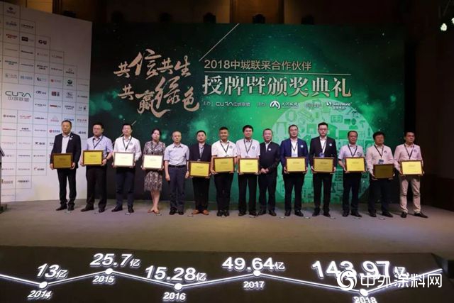 卓寶科技榮膺中城聯盟“聯采”長期合作夥(huo) 伴稱號"129869"