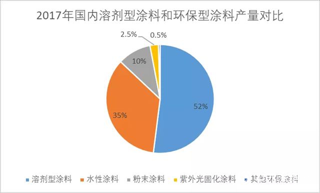 行業(ye) 報告：全球塗料市場重心向亞(ya) 太和中東(dong) 地區轉移
