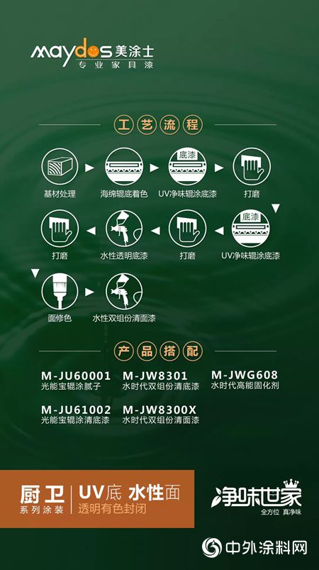美塗士家具漆【淨味世家廚衛係列塗裝】重磅上市！