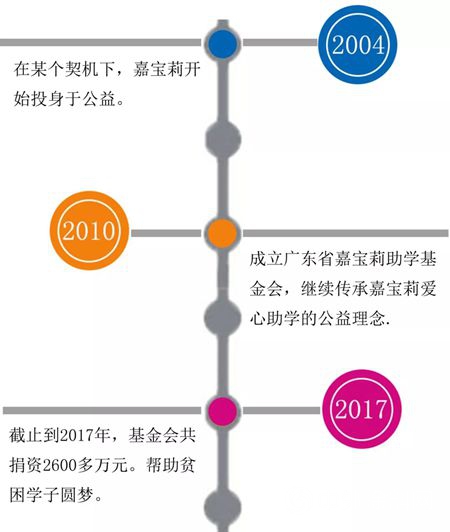嘉寶莉 你不知道的另一麵？