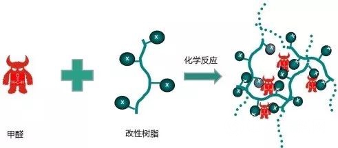 萬(wan) 華化學：“零醛”空間，慧享生活