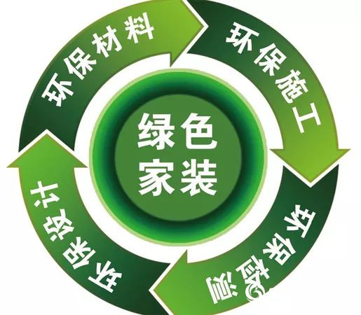 拒做人肉空氣淨化器，為(wei) 萌新寶貝打造一個(ge) 健康呼吸家！"130145"