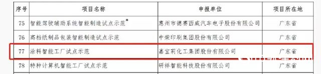 嘉寶莉智能工廠項目入圍國家試點示範項目