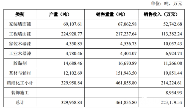 逆勢增長43.43％！營收達22億(yi) ，三棵樹2018前三季報新鮮出爐
