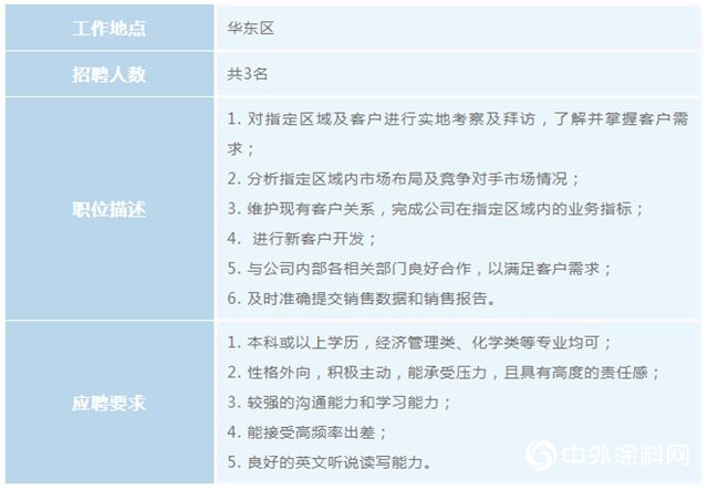 ​多彩青春，宣偉(wei) 有你--宣偉(wei) 通用工業(ye) 塗料2019校園招聘正式啟動