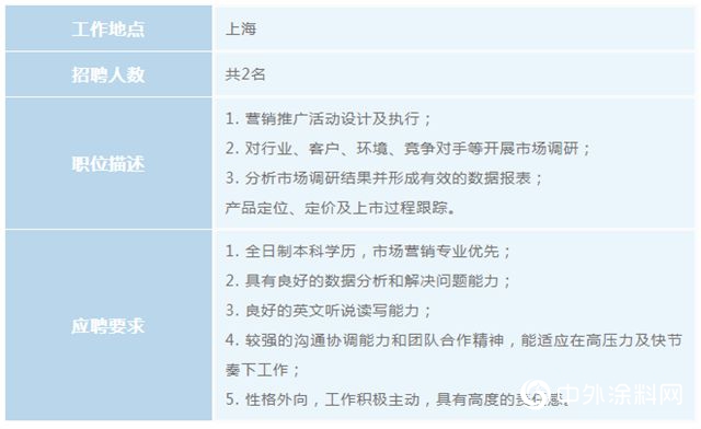 ​多彩青春，宣偉(wei) 有你--宣偉(wei) 通用工業(ye) 塗料2019校園招聘正式啟動