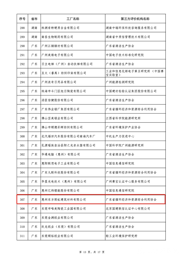 第三批綠色製造入圍名單公布 立邦嘉寶莉固克東(dong) 方雨虹榜上有名"130296"