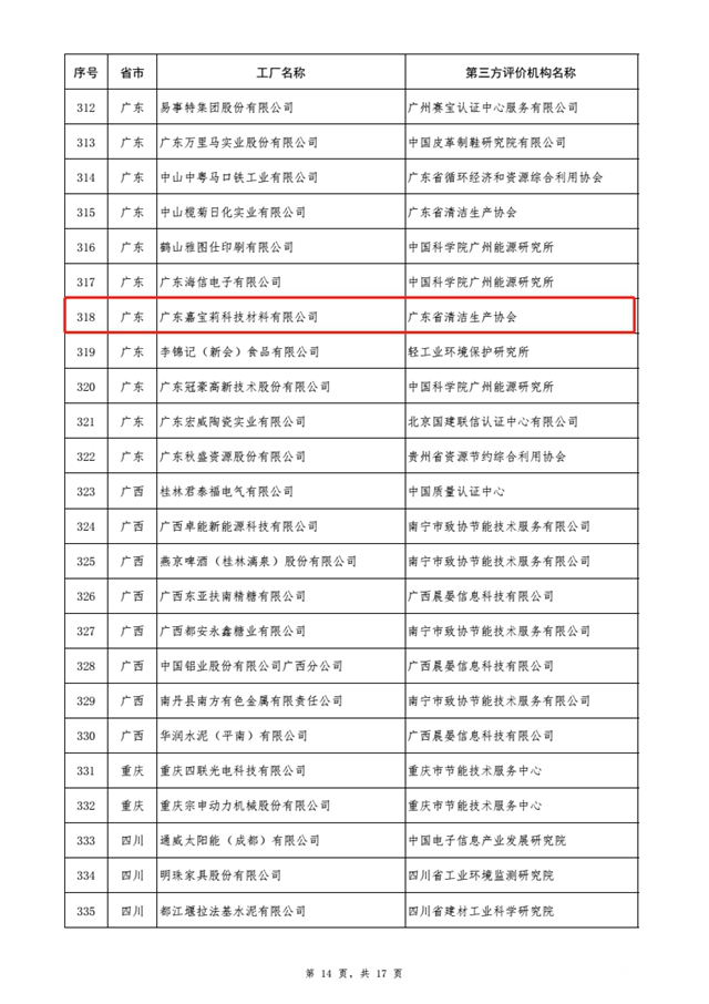 第三批綠色製造入圍名單公布 立邦嘉寶莉固克東(dong) 方雨虹榜上有名"130296"