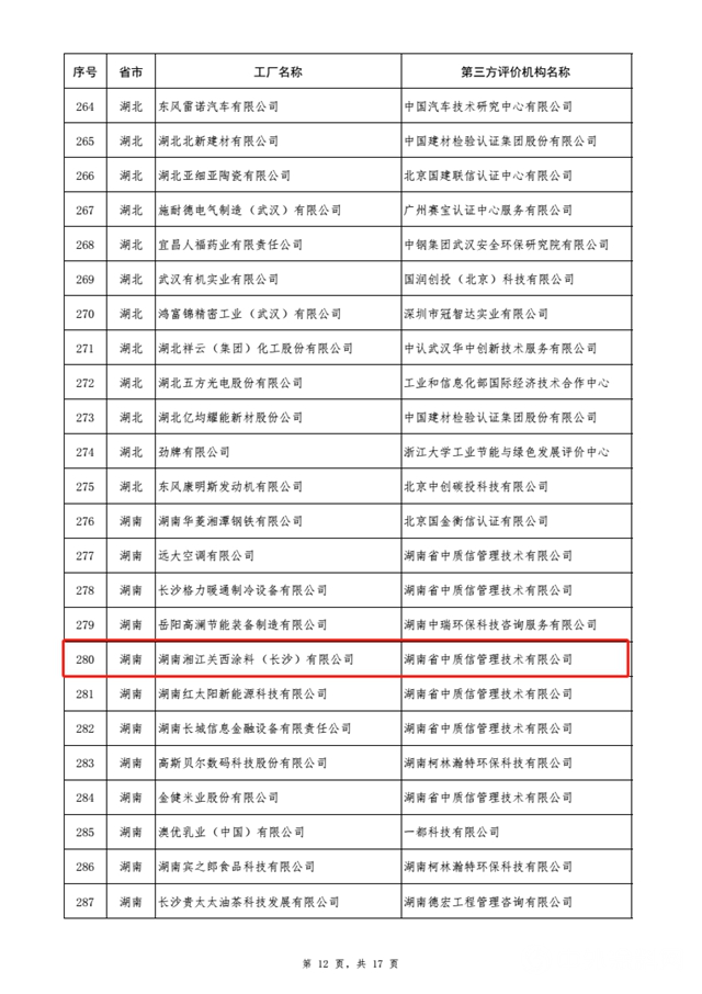 第三批綠色製造入圍名單公布 立邦嘉寶莉固克東(dong) 方雨虹榜上有名"130296"