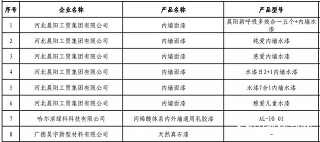 第三批綠色製造入圍名單公布 立邦嘉寶莉固克東(dong) 方雨虹榜上有名"130296"