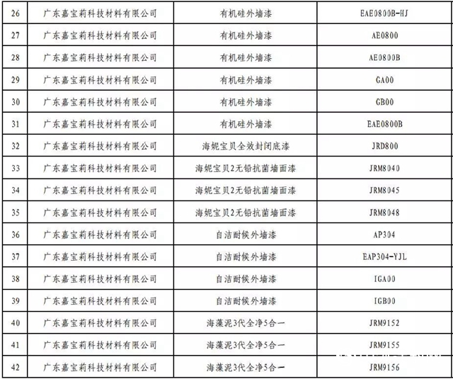 第三批綠色製造入圍名單公布 立邦嘉寶莉固克東(dong) 方雨虹榜上有名"130296"