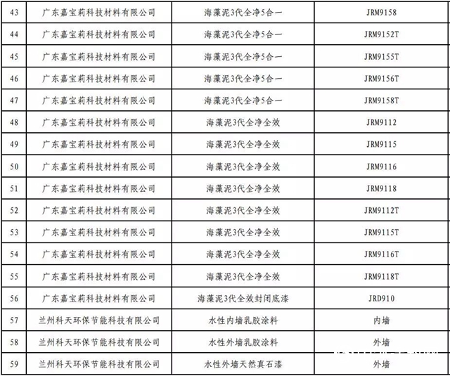 第三批綠色製造入圍名單公布 立邦嘉寶莉固克東(dong) 方雨虹榜上有名"130296"