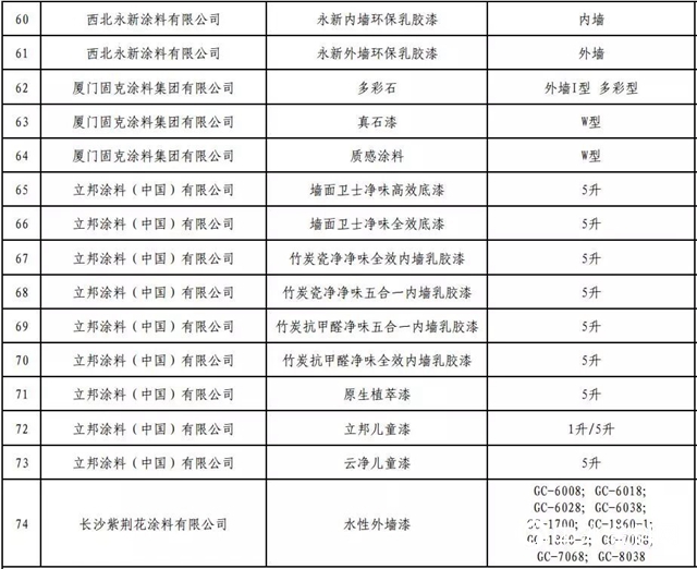 第三批綠色製造入圍名單公布 立邦嘉寶莉固克東(dong) 方雨虹榜上有名"130296"
