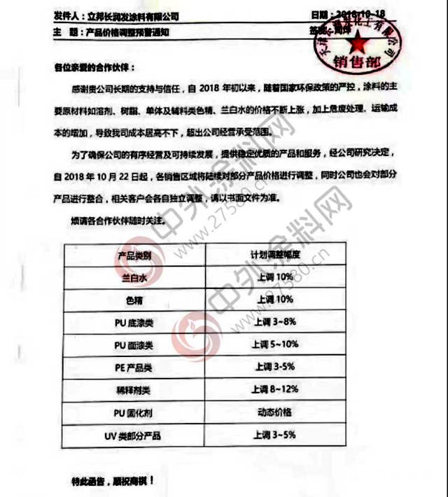 塗料漲不停！立邦長潤發、百川化工、歡騰發布調價(jia) 通知