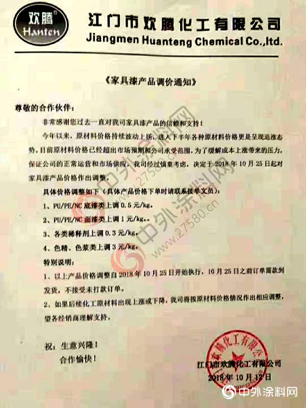 塗料漲不停！立邦長潤發、百川化工、歡騰發布調價(jia) 通知