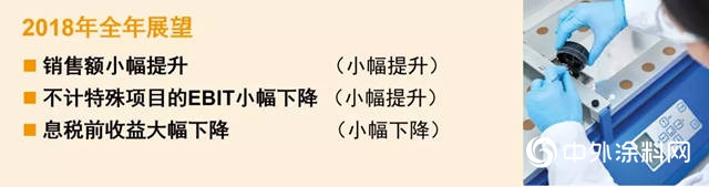 巴斯夫2018年第三季度：銷售額增長，收益同比下降"130358"
