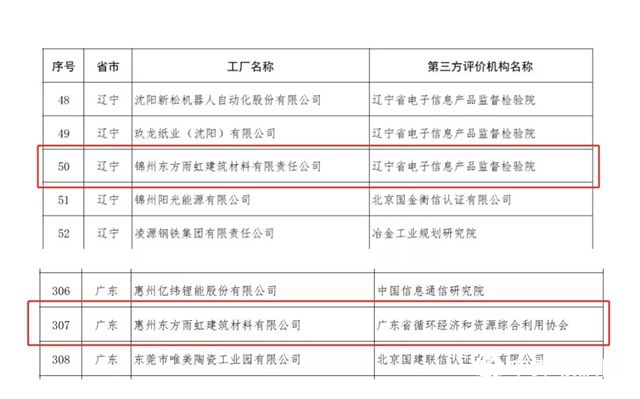 東(dong) 方雨虹十月大事記