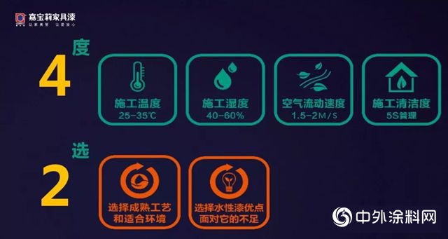 幹貨爆表｜高階塗裝自動化落地交流會(hui) 盛大開幕！