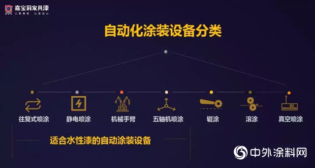 幹貨爆表｜高階塗裝自動化落地交流會盛大開幕！