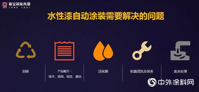 幹貨爆表｜高階塗裝自動化落地交流會(hui) 盛大開幕！
