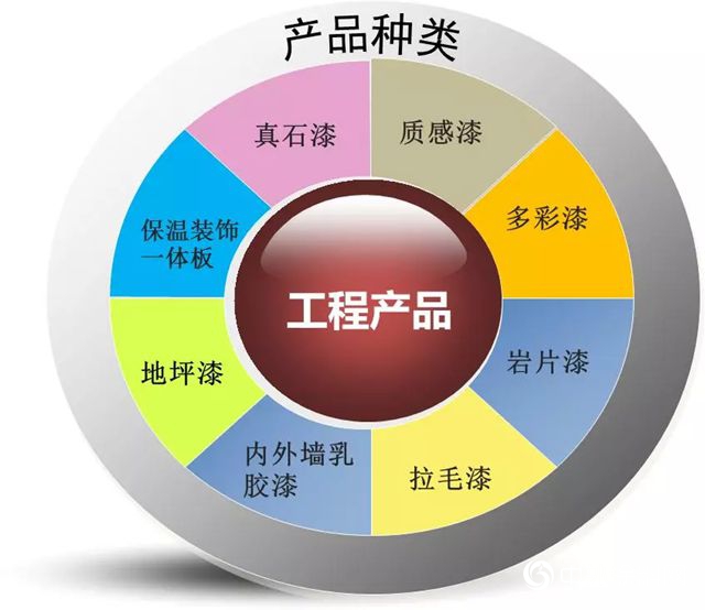 美塗士中標40強房企禹洲地產(chan) 內(nei) 外牆塗料戰略集采
