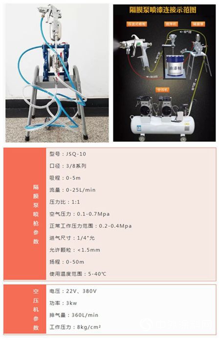 富思特：工欲善其事必先利其器 少了這些怎麽(me) 玩轉塗料圈？