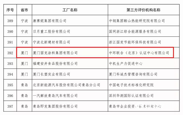固克強勢摘得“綠色工廠”和“綠色產(chan) 品”雙料國家級榮譽稱號！"130617"