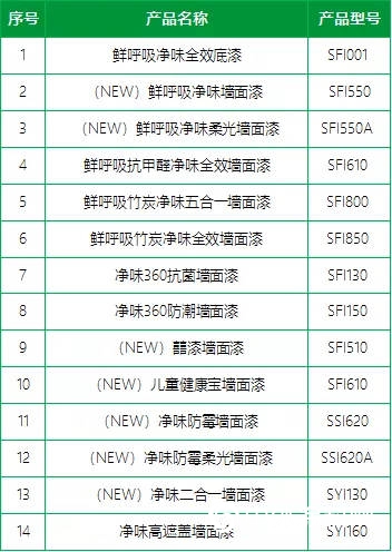 國家級“綠色工廠” 三棵樹再獲國家“綠色設計產(chan) 品”認證"130657"