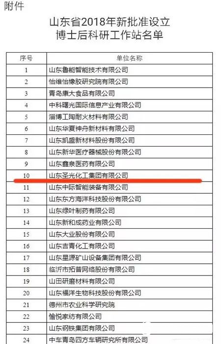 【國家級】博士後科研工作站落戶【聖光集團】"130714"