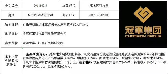冠軍(jun) 集團獲批"南京市2018年度科技發展計劃（科技成果轉化專(zhuan) 項）” 項目計劃"