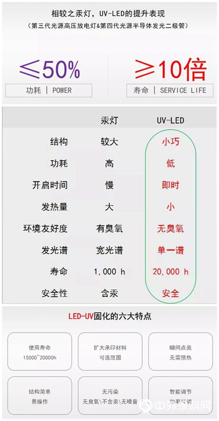 一文讀懂，君子蘭(lan) 【LED-UV塗裝】的價(jia) 值！