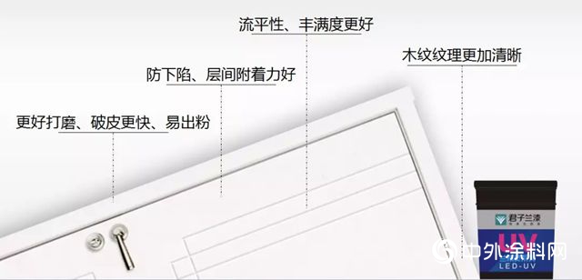 一文讀懂，君子蘭(lan) 【LED-UV塗裝】的價(jia) 值！