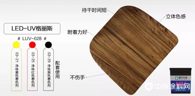 一文讀懂，君子蘭(lan) 【LED-UV塗裝】的價(jia) 值！