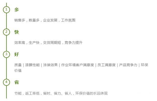 一文讀懂，君子蘭【LED-UV塗裝】的價值！