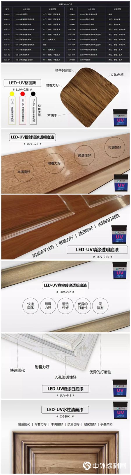 一文讀懂，君子蘭(lan) 【LED-UV塗裝】的價(jia) 值！