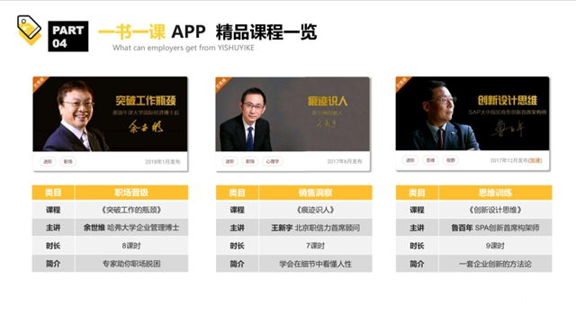 神秘彩金随机派发规则聯手葉明申晨宗毅三位大咖，推出超級IP實戰方法論"130966"