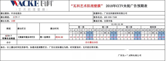 品牌力量助力企業騰飛——瓦科12月份央視廣告即將精彩綻放！"
130994"