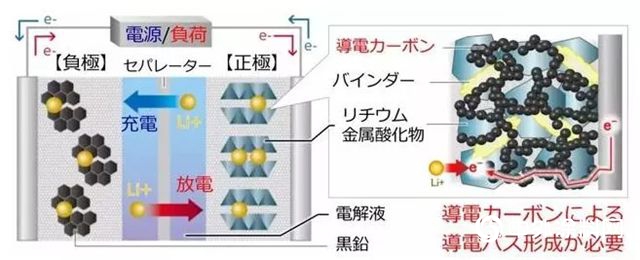 關(guan) 西塗料計劃進行鋰離子電池材料技術開發"131022"