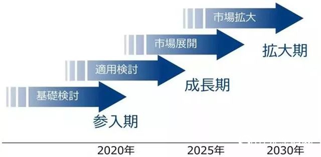 關(guan) 西塗料計劃進行鋰離子電池材料技術開發"131022"
