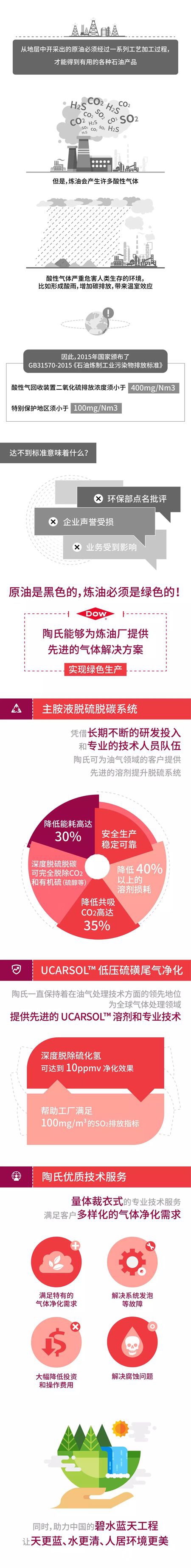 陶氏先進氣體(ti) 解決(jue) 方案"131046"