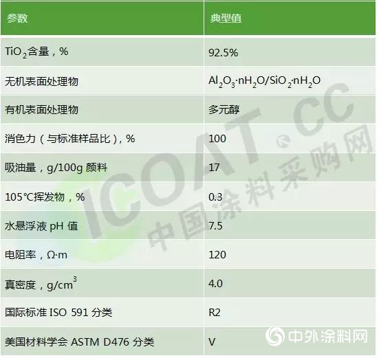 鈦白粉新品“ATR-311”將在塗料展麵市