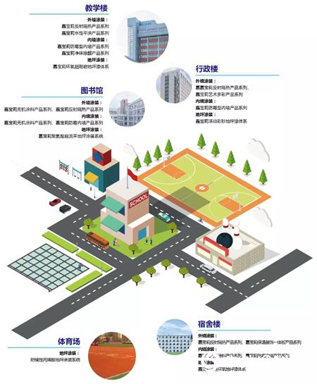 與(yu) “嘉”共建美麗(li) 、環保的綠色校園