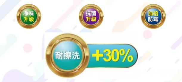 全新升級，優(you) 塗麗(li) 係列S1-S3大有不同！"131301"