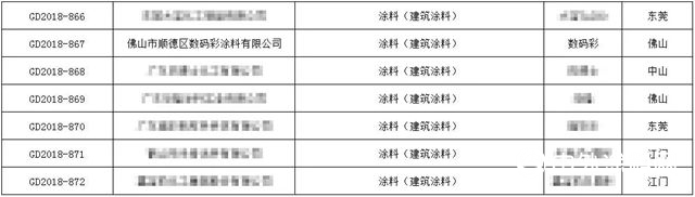 數碼彩建築塗料被授予廣東(dong) 省名牌產(chan) 品