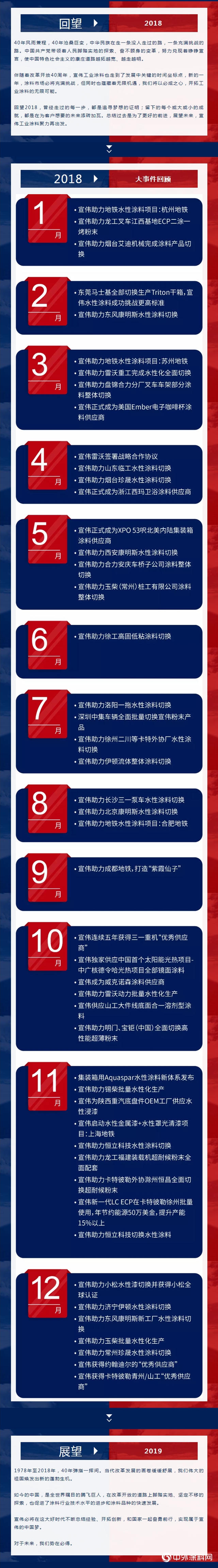 宣偉(wei) 回望2018 | 路再長，走下去，定能到達。"131403"
