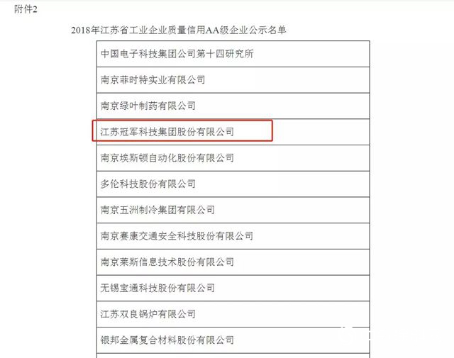 冠軍(jun) 集團成功入圍”2018年江蘇省質量信用評價(jia) AA級企業(ye) ”"131414"