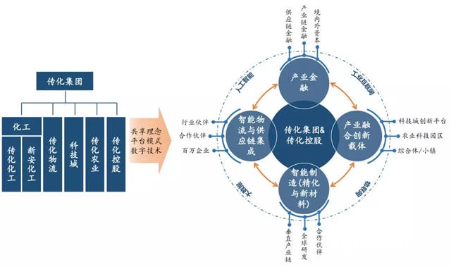 傳(chuan) 化集團董事長徐冠巨做客央視《對話》：思想再解放，傳(chuan) 化再出發"131545"