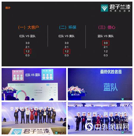 【君子蘭(lan) 】變革創新，贏戰2019！"131661"
