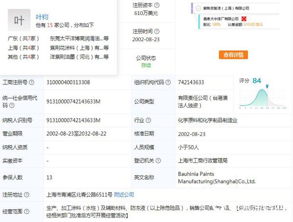 搬廠還是賣廠？ 紫荊花母公司葉氏化工2.7億出售青浦廠房"
131810"